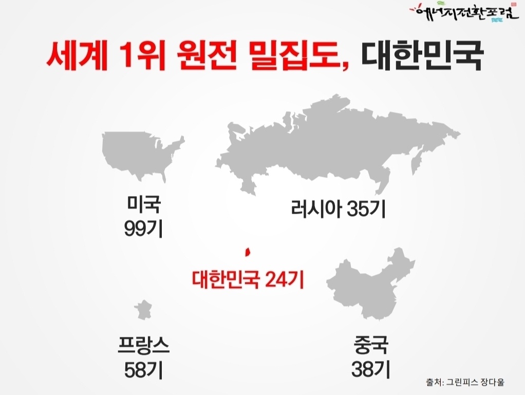 세계 1위 원전 밀집도, 대한민국 (출처:양이원영 사무처장님의 강의 자료)
