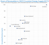 OECD 회원국 재생에너지 비율(2017년 기준)