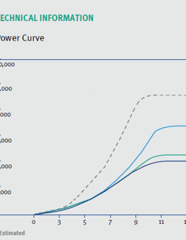 두산 Power curve, 출처 : Doosan brochures